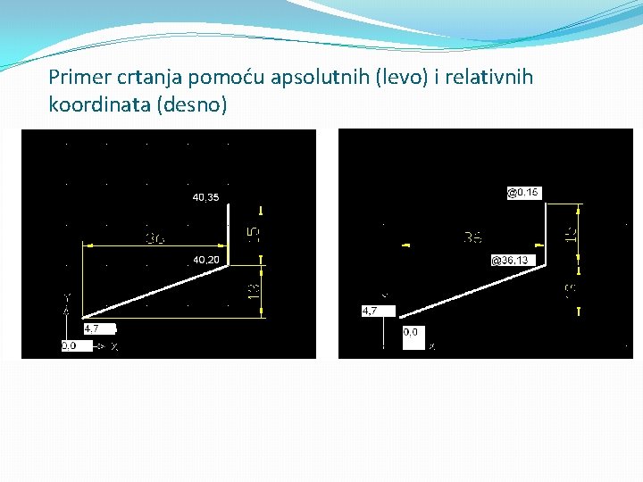 Primer crtanja pomoću apsolutnih (levo) i relativnih koordinata (desno) 