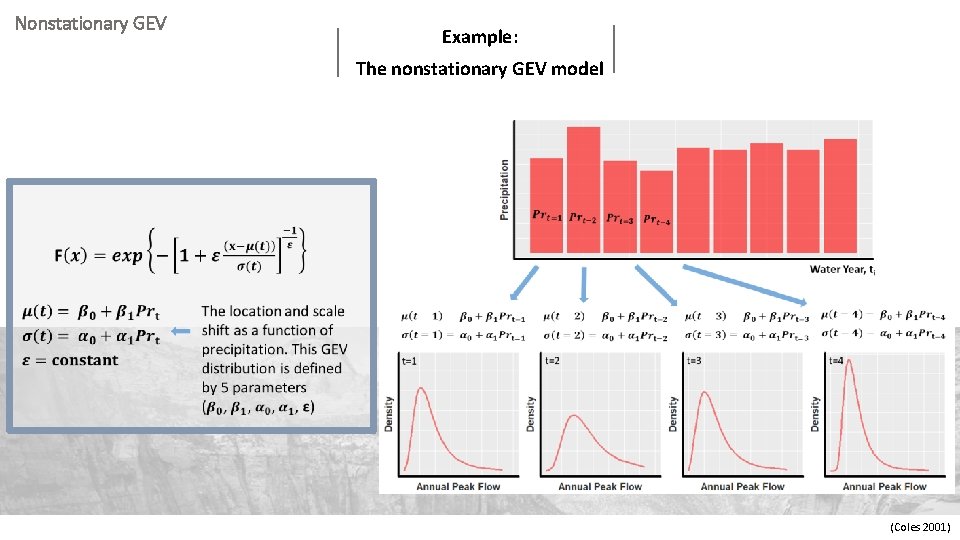 Nonstationary GEV Example: The nonstationary GEV model (Coles 2001) 