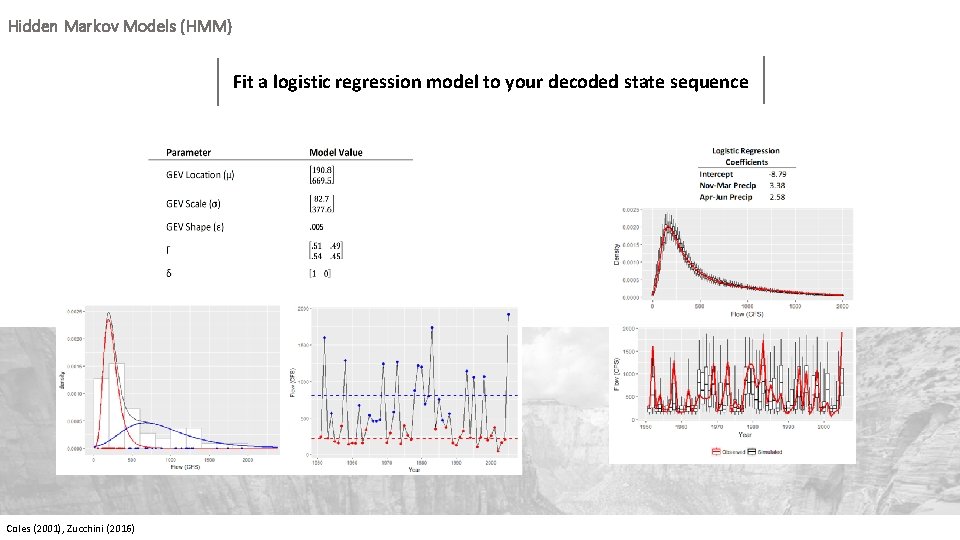 Hidden Markov Models (HMM) Fit a logistic regression model to your decoded state sequence