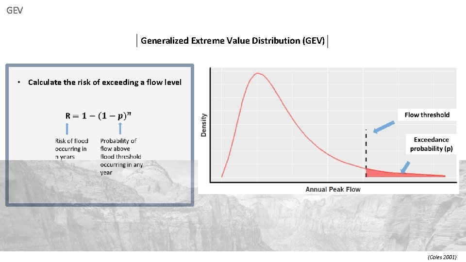 GEV Generalized Extreme Value Distribution (GEV) • Calculate the risk of exceeding a flow