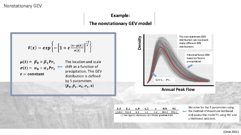 Nonstationary GEV Example: The nonstationary GEV model The non‐stationary GEV distribution can represent many