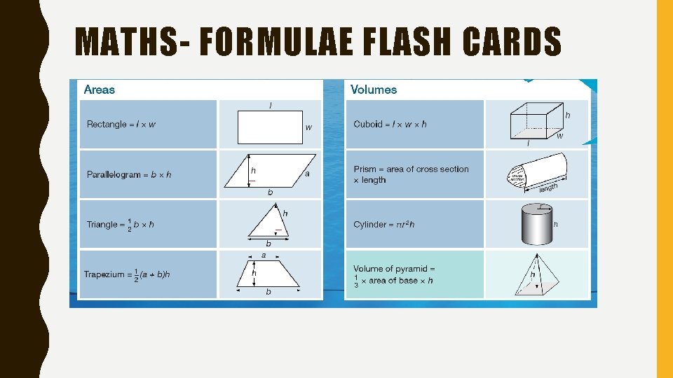 MATHS- FORMULAE FLASH CARDS 