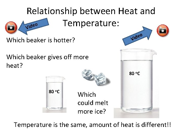 Relationship between Heat and o Temperature: e d i V o e Vid Which