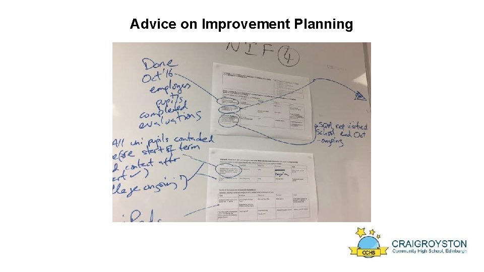 Advice on Improvement Planning 