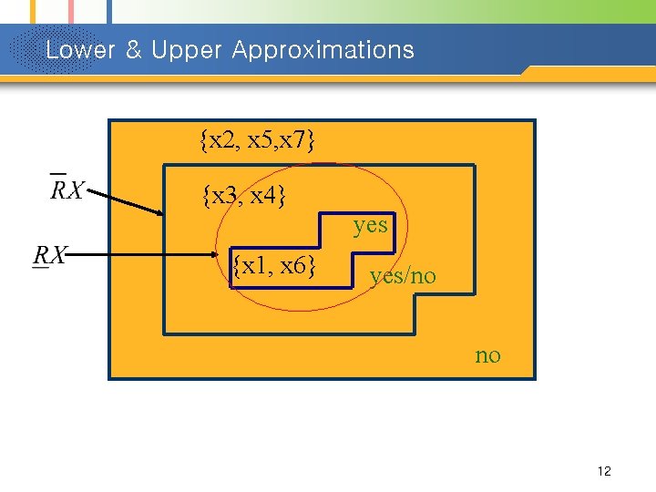 Lower & Upper Approximations {x 2, x 5, x 7} {x 3, x 4}