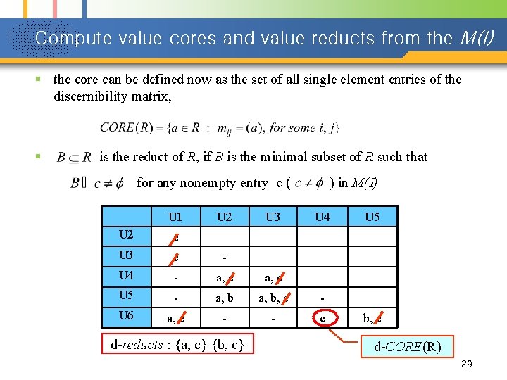 Compute value cores and value reducts from the M(I) § the core can be