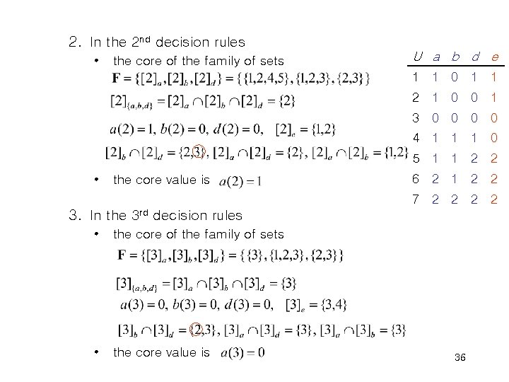 2. In the 2 nd decision rules • the core of the family of