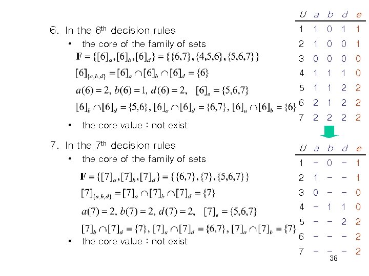 U a b d e 6. In the 6 th decision rules • the