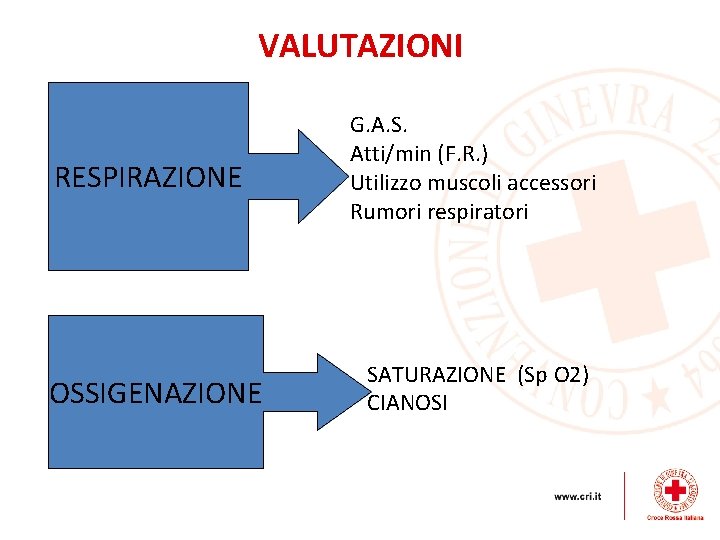 VALUTAZIONI RESPIRAZIONE OSSIGENAZIONE G. A. S. Atti/min (F. R. ) Utilizzo muscoli accessori Rumori