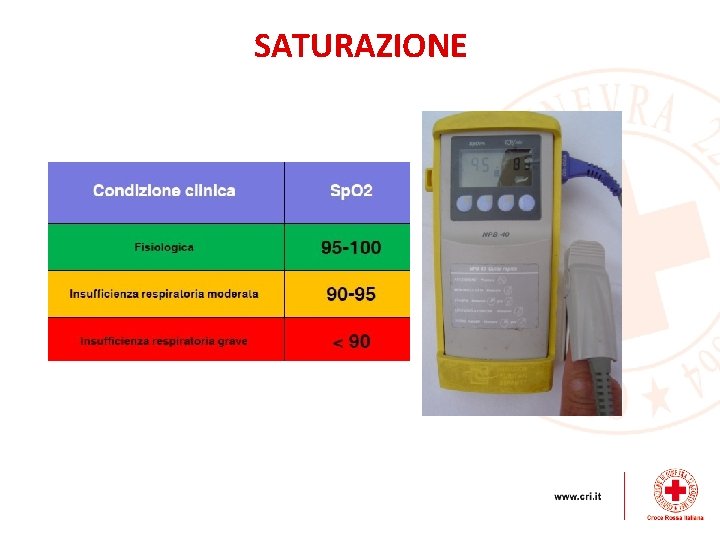 SATURAZIONE 