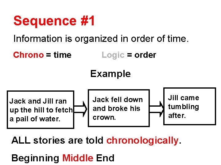 Sequence #1 Information is organized in order of time. Chrono = time Logic =