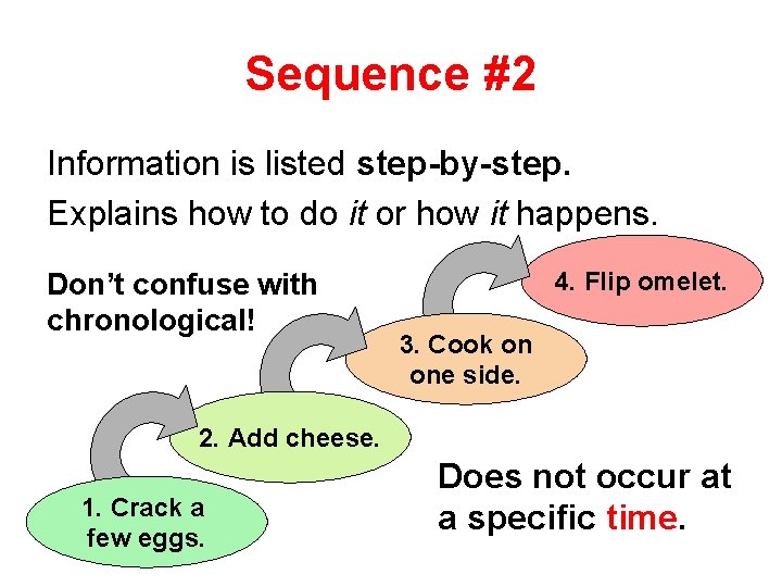 Sequence #2 Information is listed step-by-step. Explains how to do it or how it