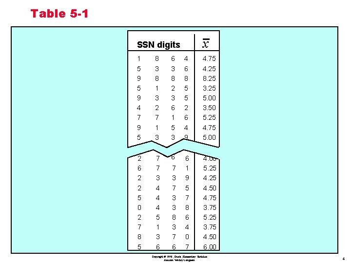 Table 5 -1 x SSN digits 1 5 9 4 7 9 5 7