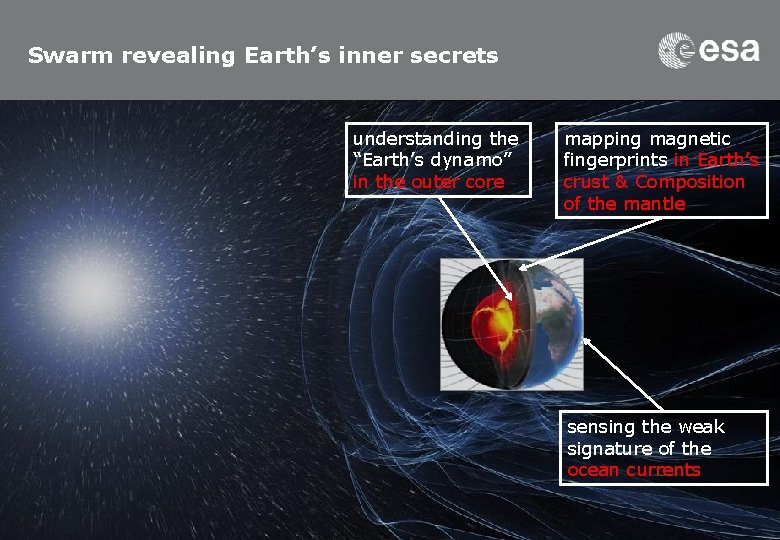 Swarm revealing Earth’s inner secrets understanding the “Earth’s dynamo” in the outer core mapping