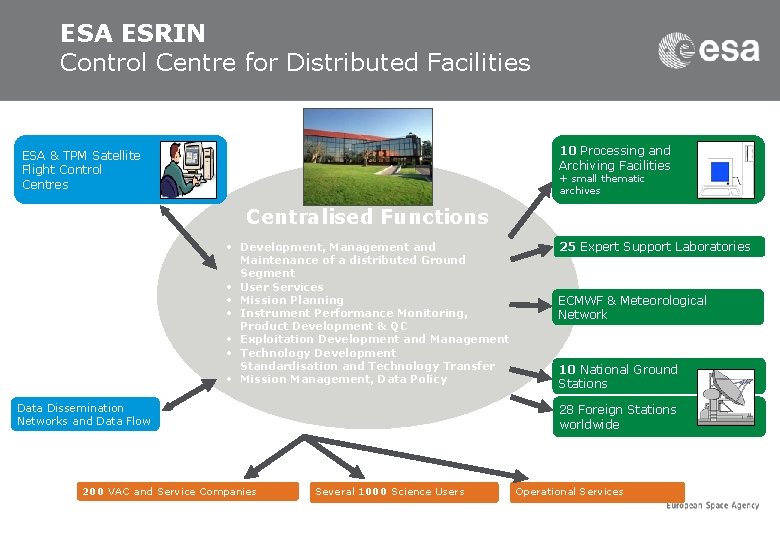 ESA ESRIN Control Centre for Distributed Facilities 10 Processing and Archiving Facilities ESA &