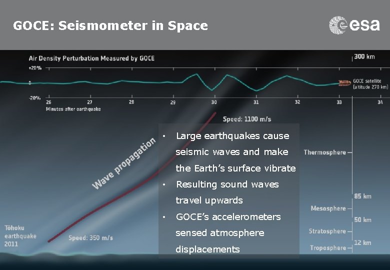 GOCE: Seismometer in Space • Large earthquakes cause seismic waves and make the Earth’s
