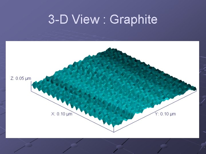 3 -D View : Graphite 