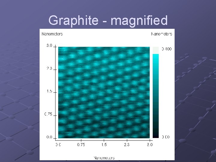 Graphite - magnified 
