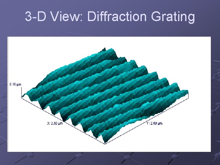 3 -D View: Diffraction Grating 