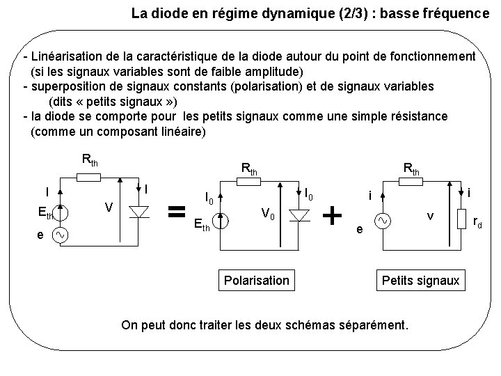 La diode en régime dynamique (2/3) : basse fréquence - Linéarisation de la caractéristique