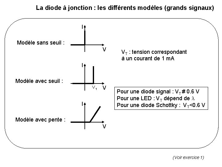 La diode à jonction : les différents modèles (grands signaux) I Modèle sans seuil