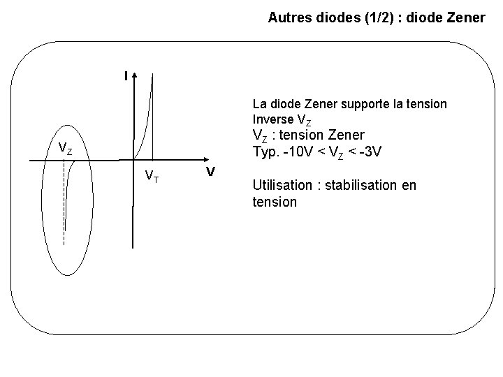 Autres diodes (1/2) : diode Zener I La diode Zener supporte la tension Inverse