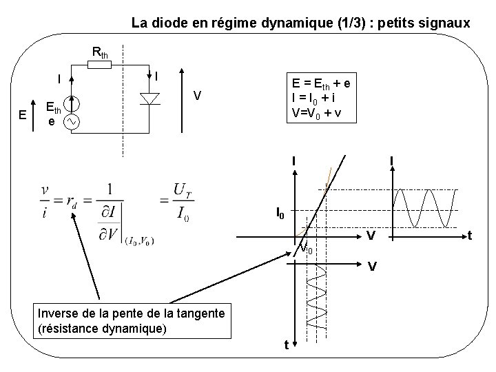 La diode en régime dynamique (1/3) : petits signaux Rth I E Eth e