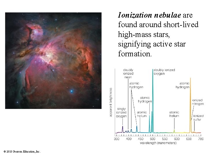 Ionization nebulae are found around short-lived high-mass stars, signifying active star formation. © 2010