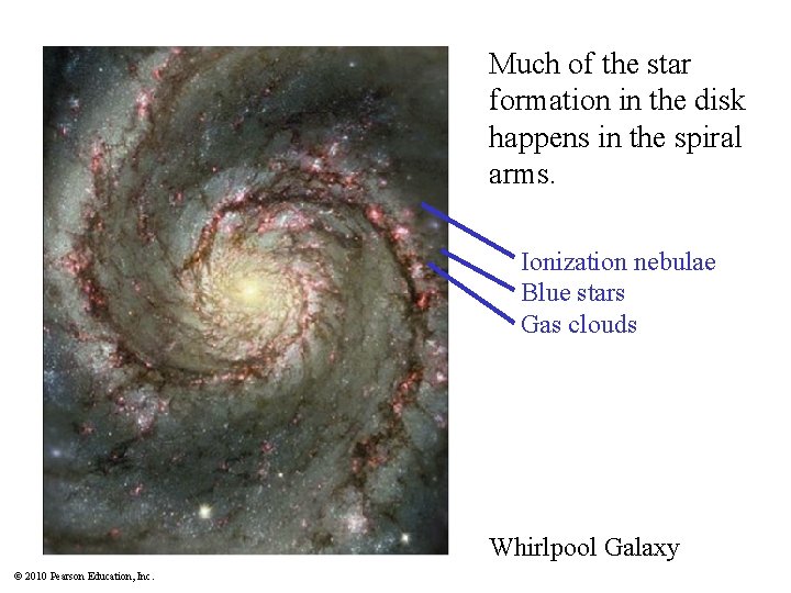 Much of the star formation in the disk happens in the spiral arms. Ionization