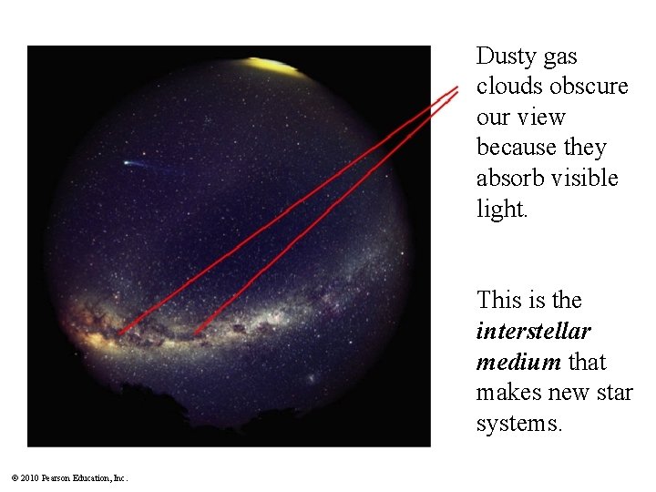Dusty gas clouds obscure our view because they absorb visible light. This is the