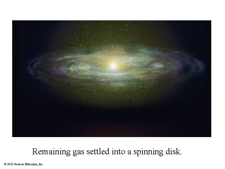 Remaining gas settled into a spinning disk. © 2010 Pearson Education, Inc. 