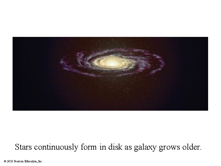 Stars continuously form in disk as galaxy grows older. © 2010 Pearson Education, Inc.