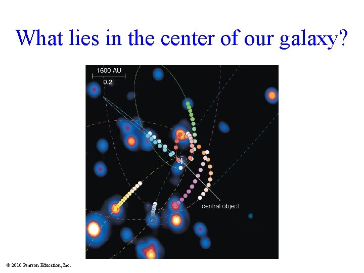 What lies in the center of our galaxy? © 2010 Pearson Education, Inc. 