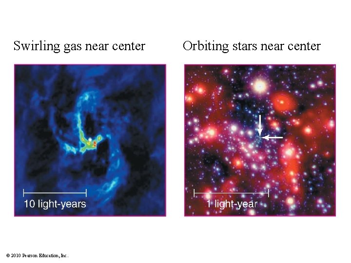 Swirling gas near center © 2010 Pearson Education, Inc. Orbiting stars near center 