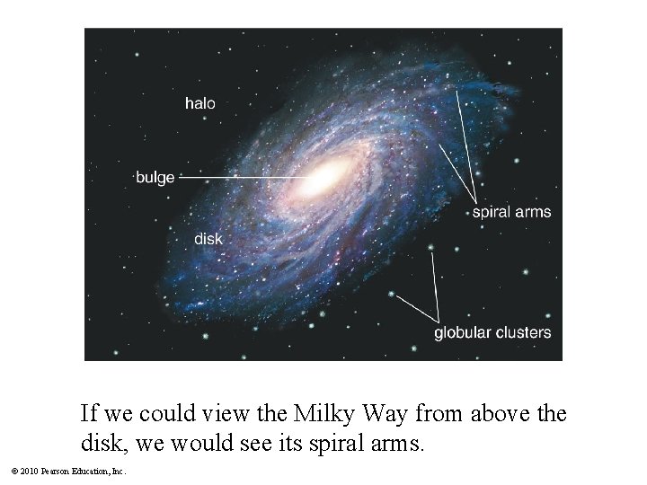 If we could view the Milky Way from above the disk, we would see