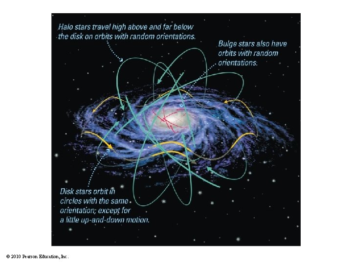 © 2010 Pearson Education, Inc. 