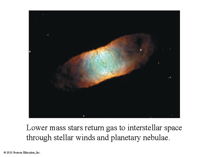 Lower mass stars return gas to interstellar space through stellar winds and planetary nebulae.
