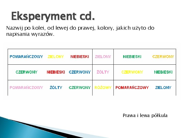 Eksperyment cd. Nazwij po kolei, od lewej do prawej, kolory, jakich użyto do napisania