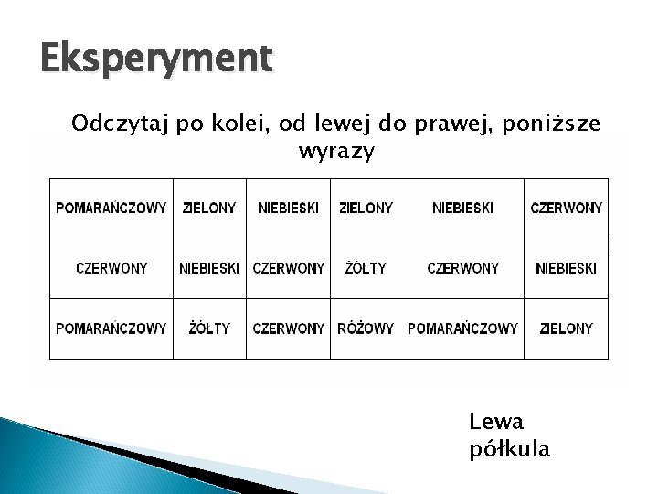 Eksperyment Odczytaj po kolei, od lewej do prawej, poniższe wyrazy Lewa półkula 