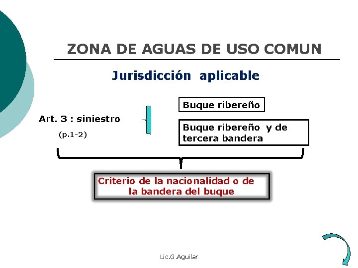 ZONA DE AGUAS DE USO COMUN Jurisdicción aplicable Buque ribereño Art. 3 : siniestro