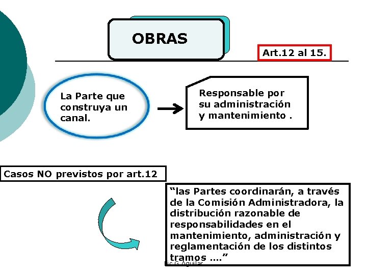 OBRAS Art. 12 al 15. La Parte que construya un canal. Responsable por su