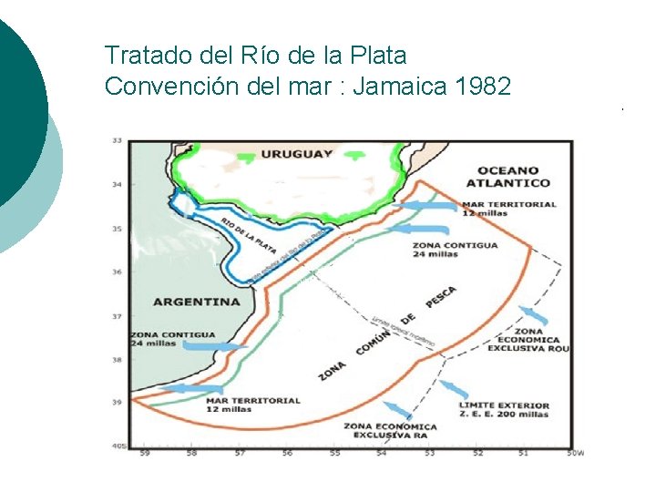 Tratado del Río de la Plata Convención del mar : Jamaica 1982 Lic. G.