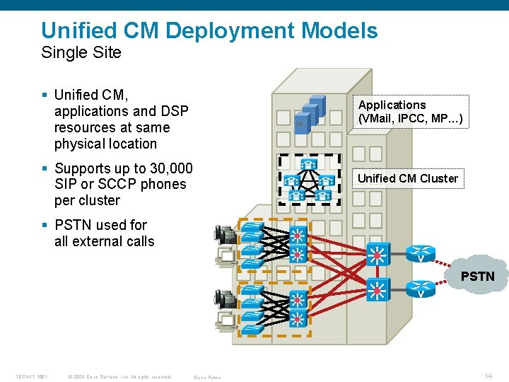 Unified CM Deployment Models Single Site § Unified CM, applications and DSP resources at