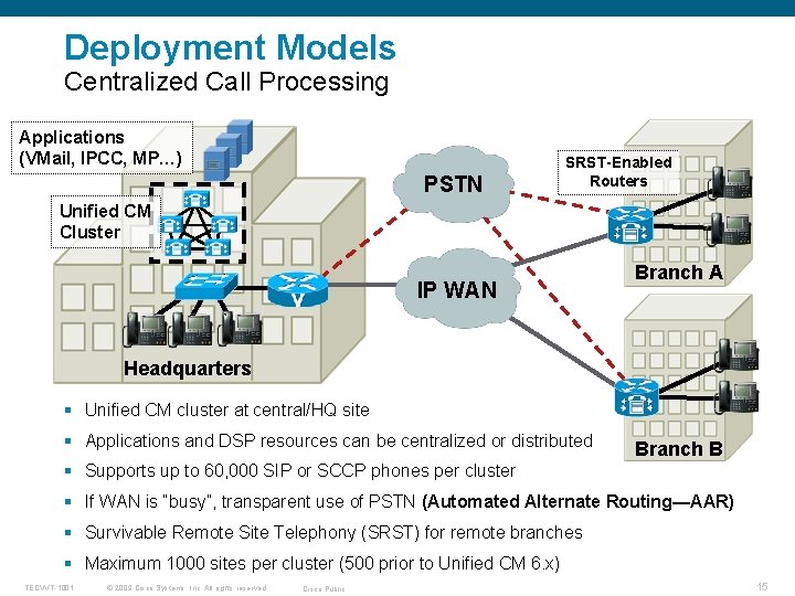 Deployment Models Centralized Call Processing Applications (VMail, IPCC, MP…) PSTN SRST-Enabled Routers Unified CM