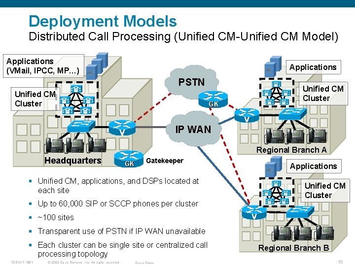 Deployment Models Distributed Call Processing (Unified CM-Unified CM Model) Applications (VMail, IPCC, MP…) Applications