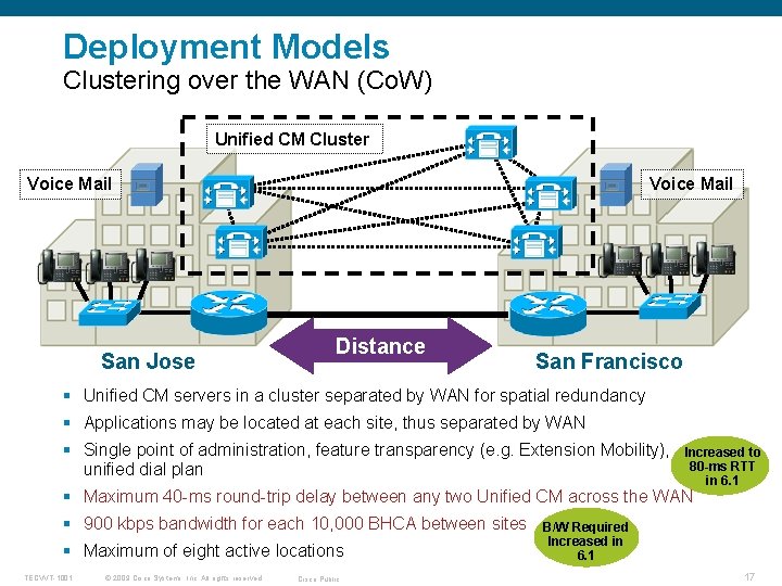 Deployment Models Clustering over the WAN (Co. W) Unified CM Cluster Voice Mail San