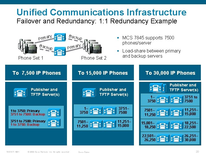 Unified Communications Infrastructure Failover and Redundancy: 1: 1 Redundancy Example ary Prim Backu p