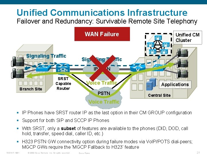 Unified Communications Infrastructure Failover and Redundancy: Survivable Remote Site Telephony Normal WAN Operation Failure