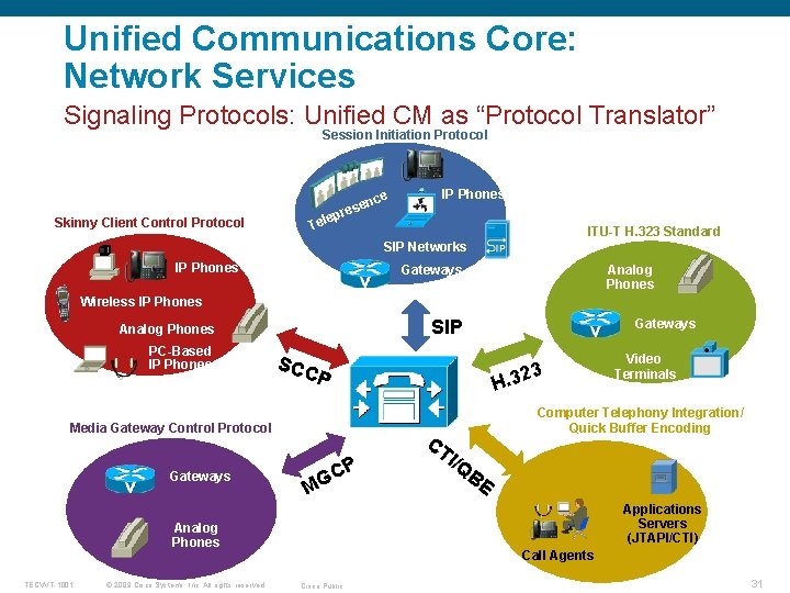 Unified Communications Core: Network Services Signaling Protocols: Unified CM as “Protocol Translator” Session Initiation