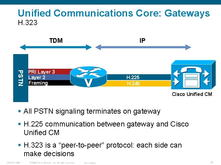 Unified Communications Core: Gateways H. 323 TDM IP PSTN PRI Layer 3 Layer 2